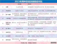 香港优才计划2024评分表（自测表）在此！（积分细则+误区+适合人群）
